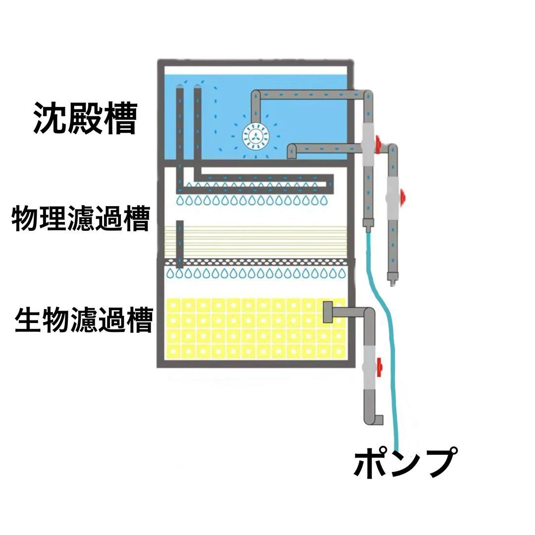 25w水中ポンプ濾過材2段付き　沈殿物理生物一体型濾過槽　水槽外部式濾過槽