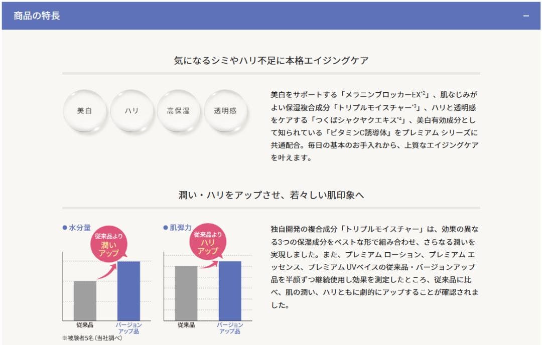 ☆ 期間限定 ☆ 　三省製薬 デルメッド プレミアムローション ３本セット