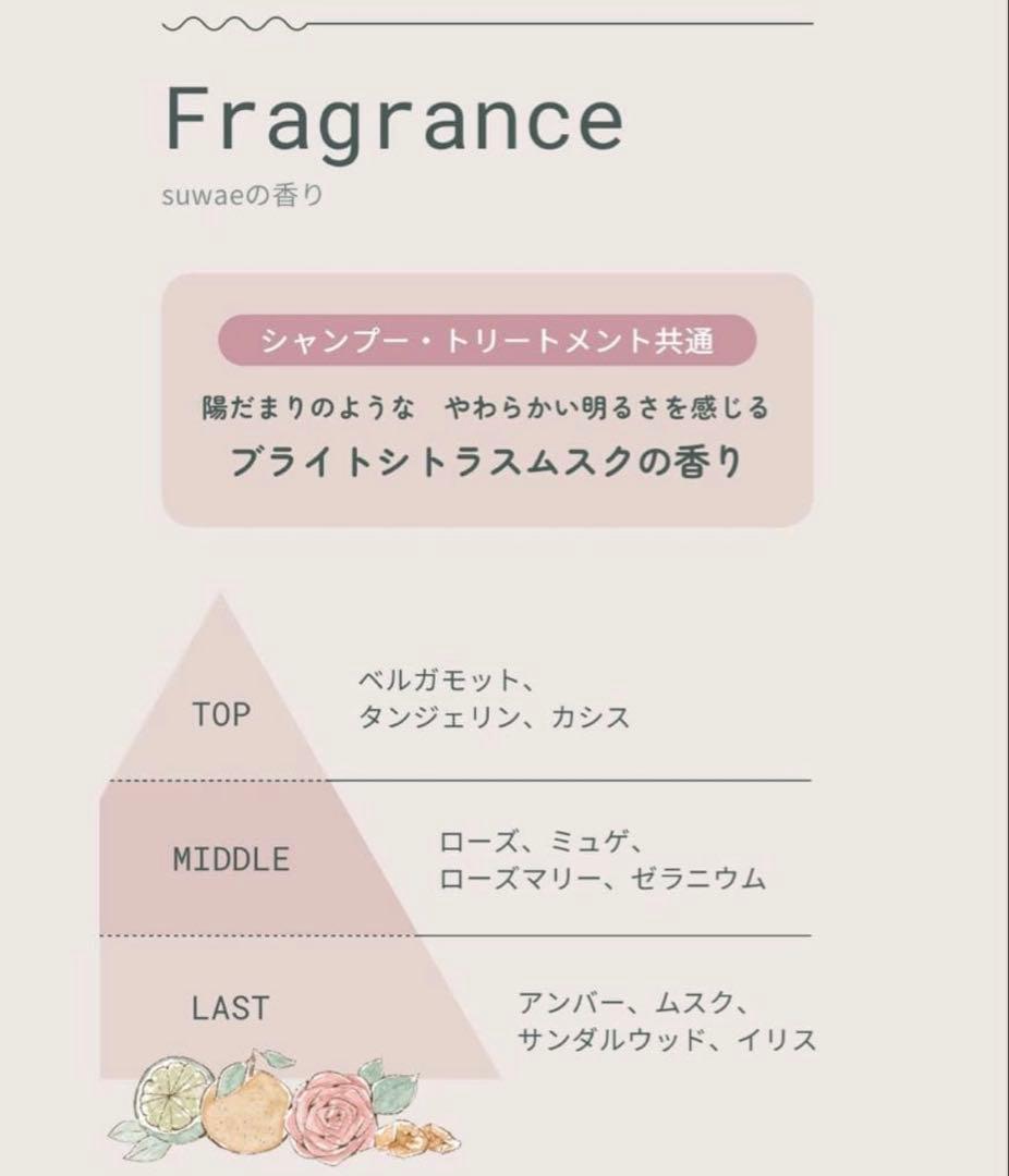 最安値‼️新品‼️ミルボン　スワエ❤️トリートメント＋　1000g詰替