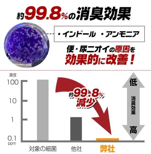 非常用トイレ2セット 120回分