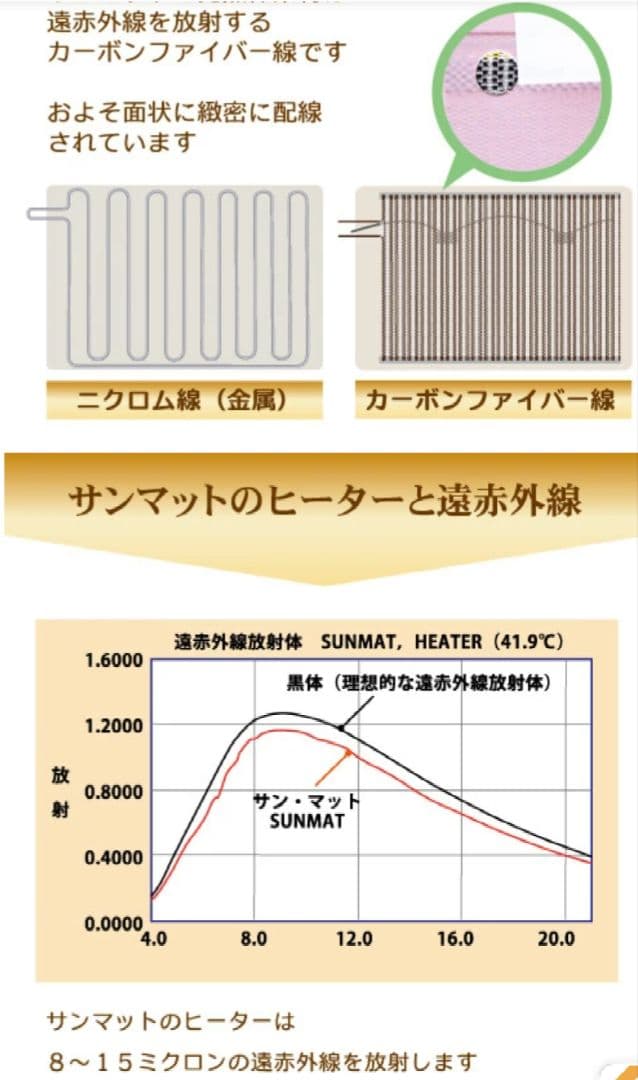 サンマットLL型1580X520X10M遠赤外線ヒートマット医療用 岩盤浴マット
