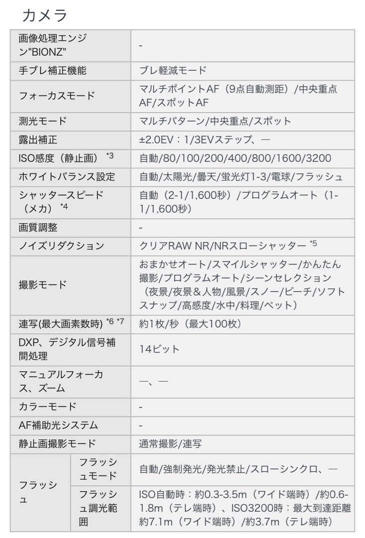 【動作確認済】 Cyber-shot DSC-W320 ピンク