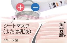 日立 保湿サポート器 ハダクリエ ホット＆クール CM-N5000