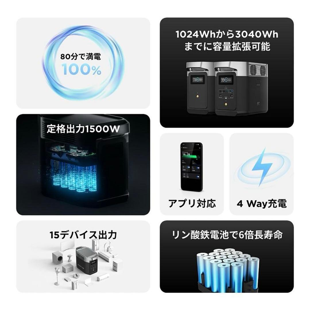[新品] Ecoflow Delta 2 エコフロー デルタ 2