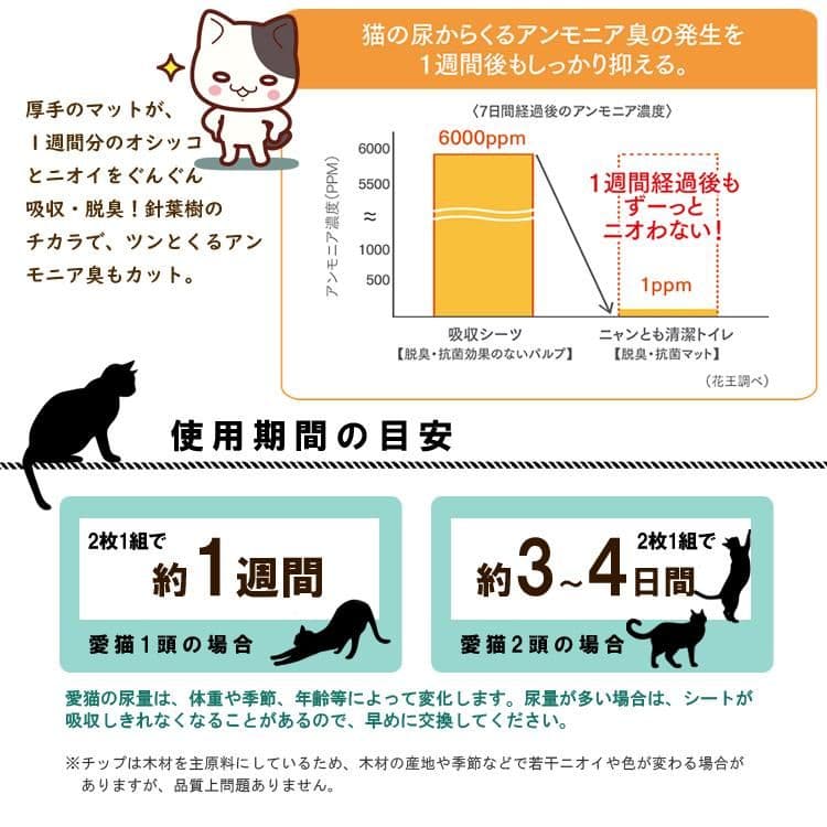 ニャンとも清潔トイレ 脱臭・抗菌マット 6枚入り×10個入り (ケース販売)