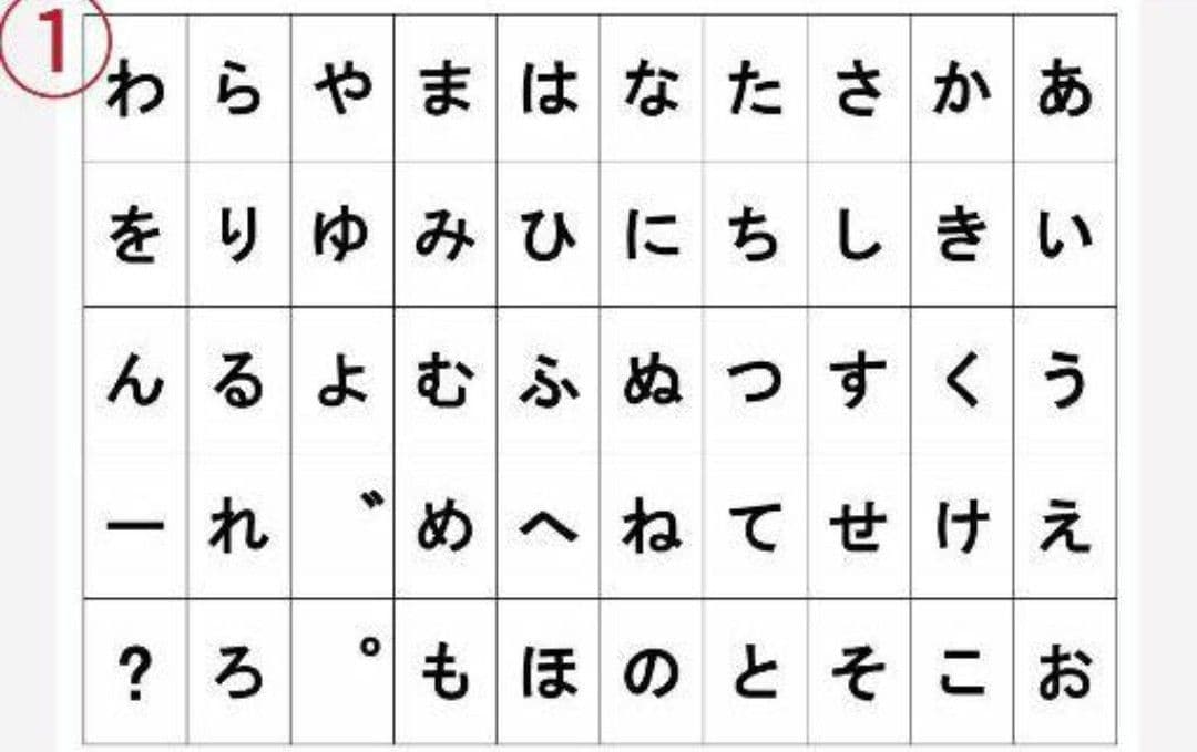 コミュニケーションボード／文字盤／透明文字盤