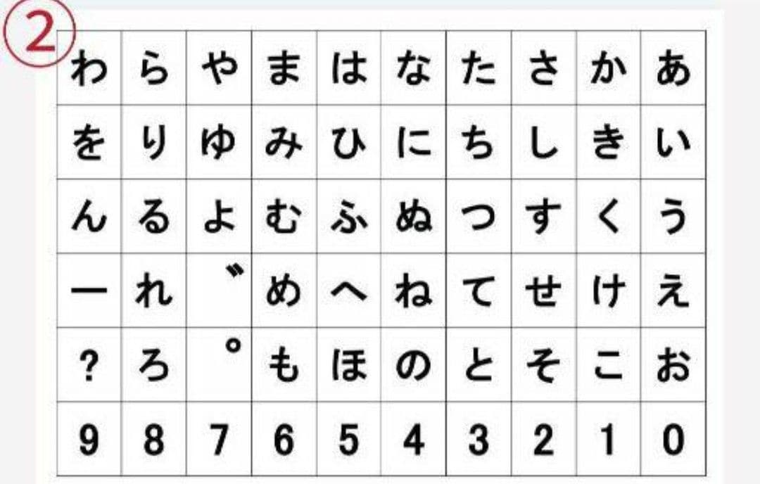 コミュニケーションボード／文字盤／透明文字盤
