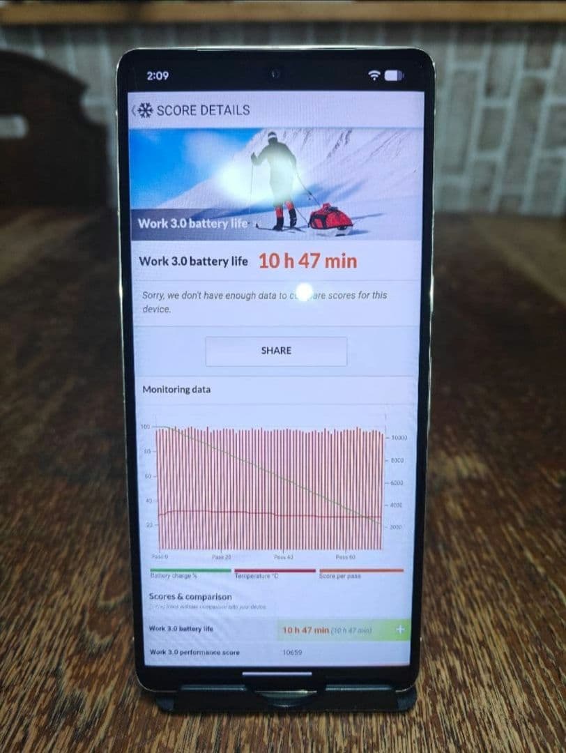 Google Pixel 7 Pro 128GBモデル　ブラック