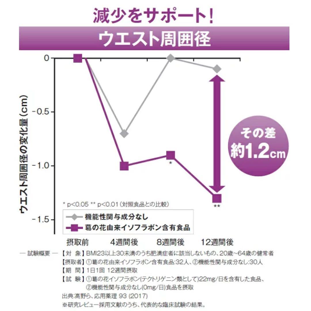 メタバリア シリーズまとめ売り【機能性表示食品】