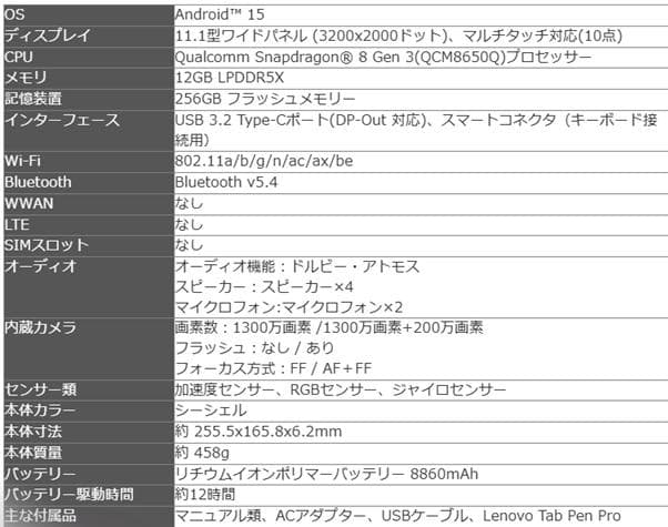 Lenovo Yoga Tab 11.1インチ ZAG60177JP