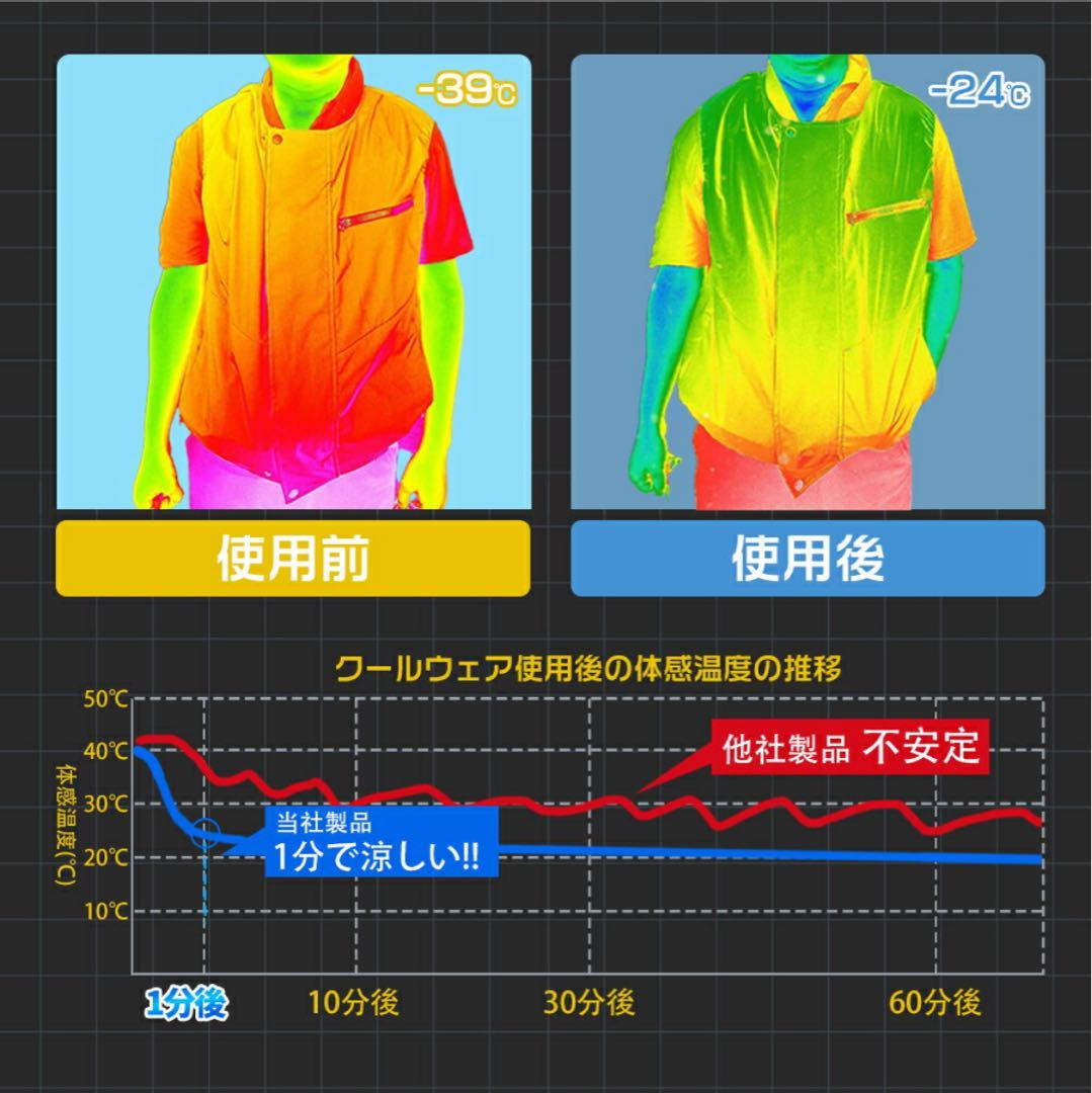 空調ファンバッテリーセット 空調 バッテリー　ファンバッテリー　22V