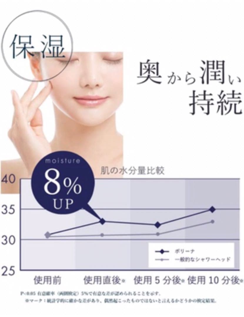 【未使用】ボリーナ シャワーヘッド