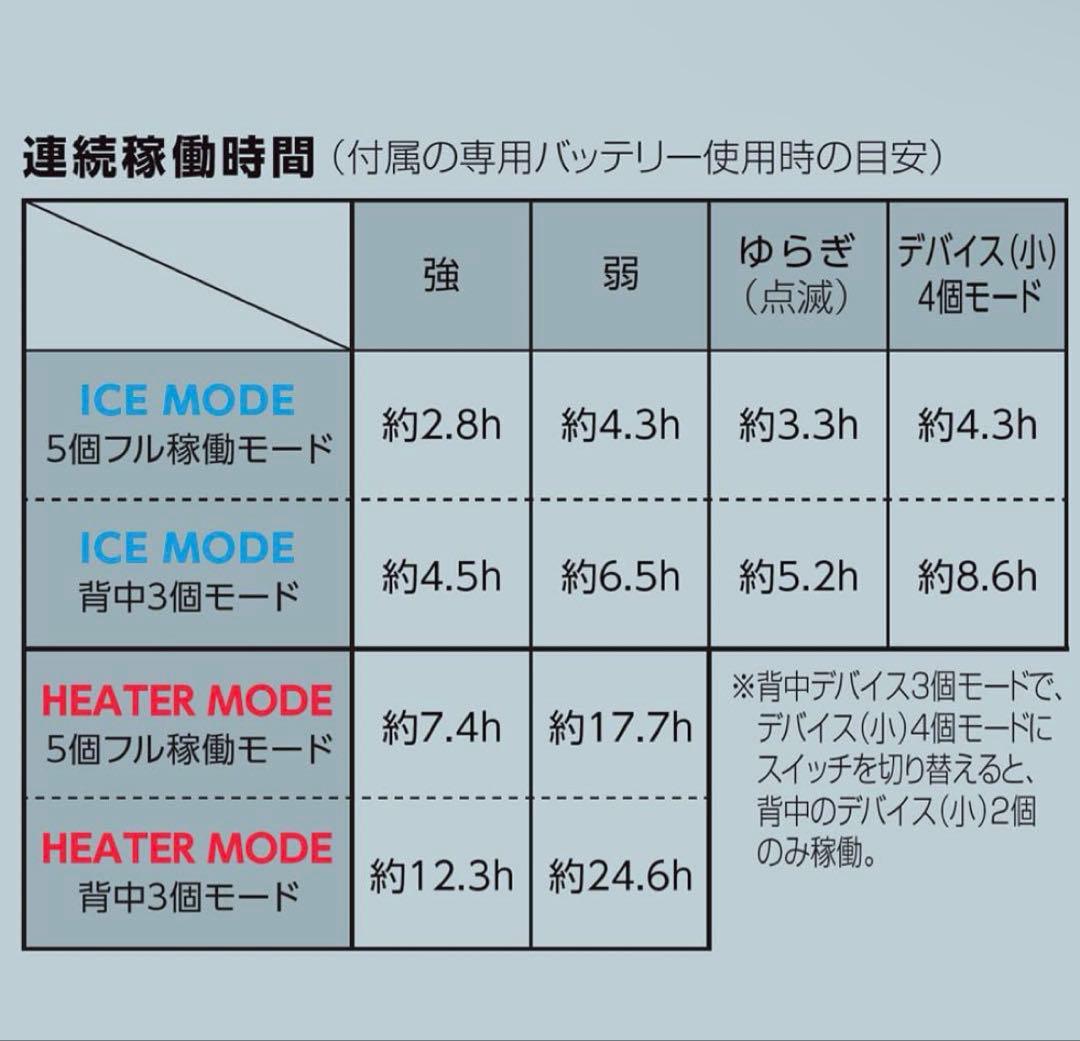 ワークマン　ペルチェベスト　Pro２　2025年モデル　ICE＆HEAT A9