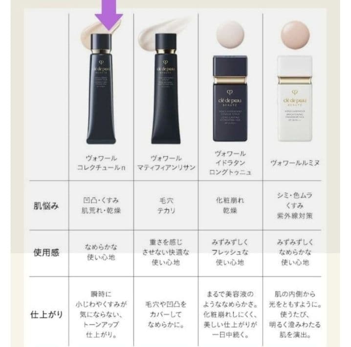 お値下げ致しました❣️新品✨ クレドポーボーテ ヴォワールコレクチュールn