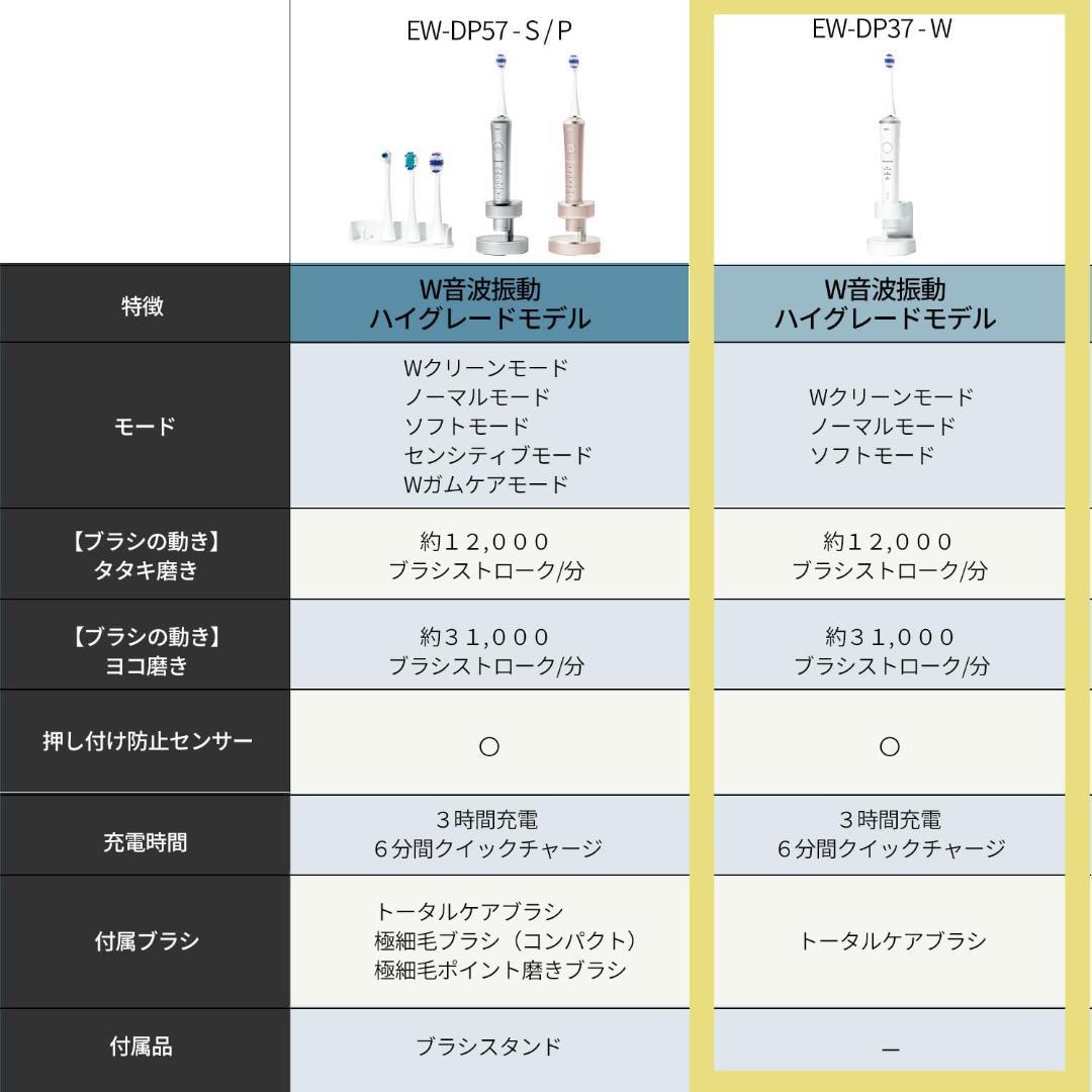【新品送料無料】パナソニック EW-DP37 電動歯ブラシ