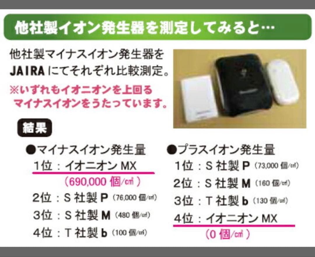 新品未開封・正規品 TRUSTLEX トラストレックス イオニオンMX
