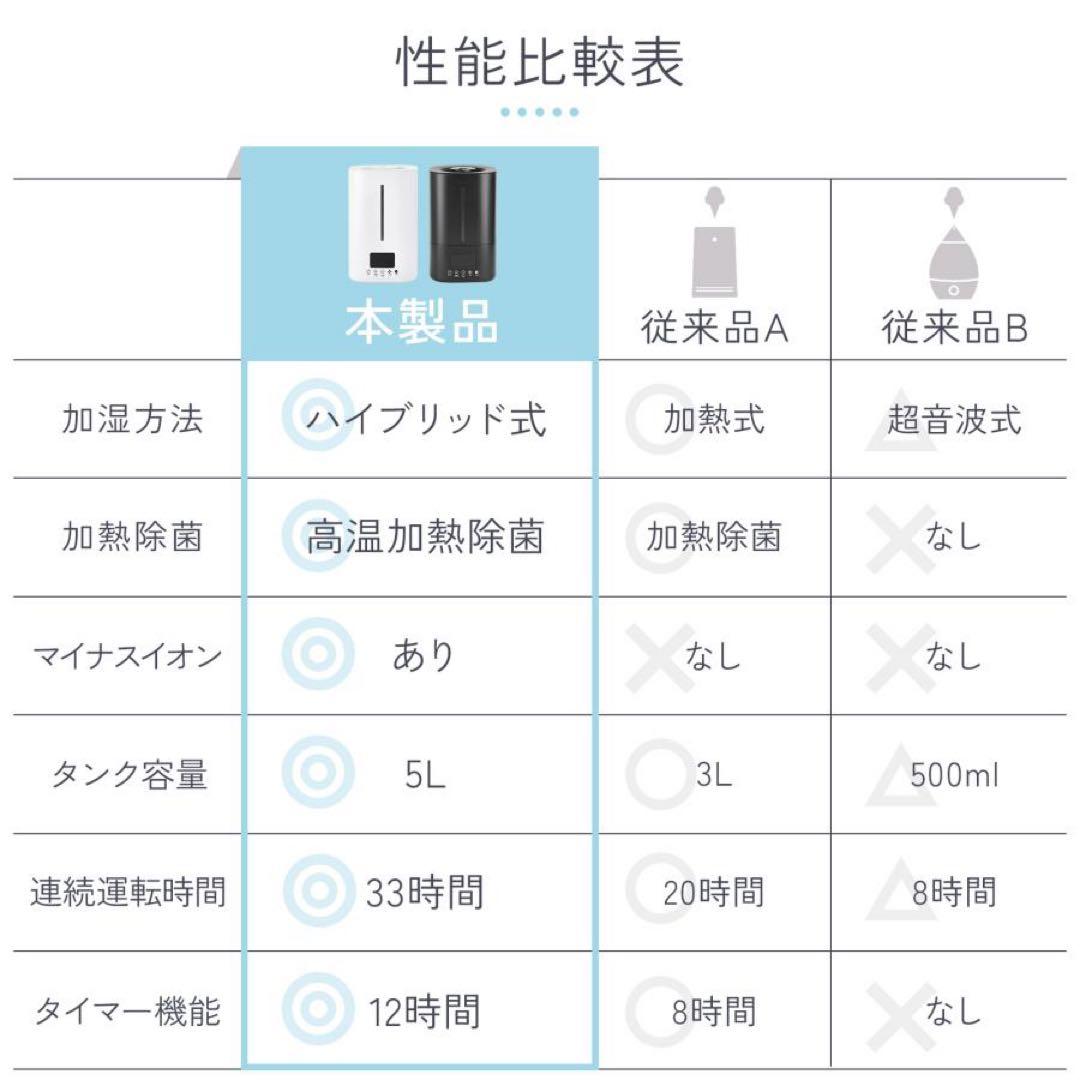 加湿器 超音波式 大容量 5l 小型 卓上 ハイブリッド加湿器 超音波式ブラック