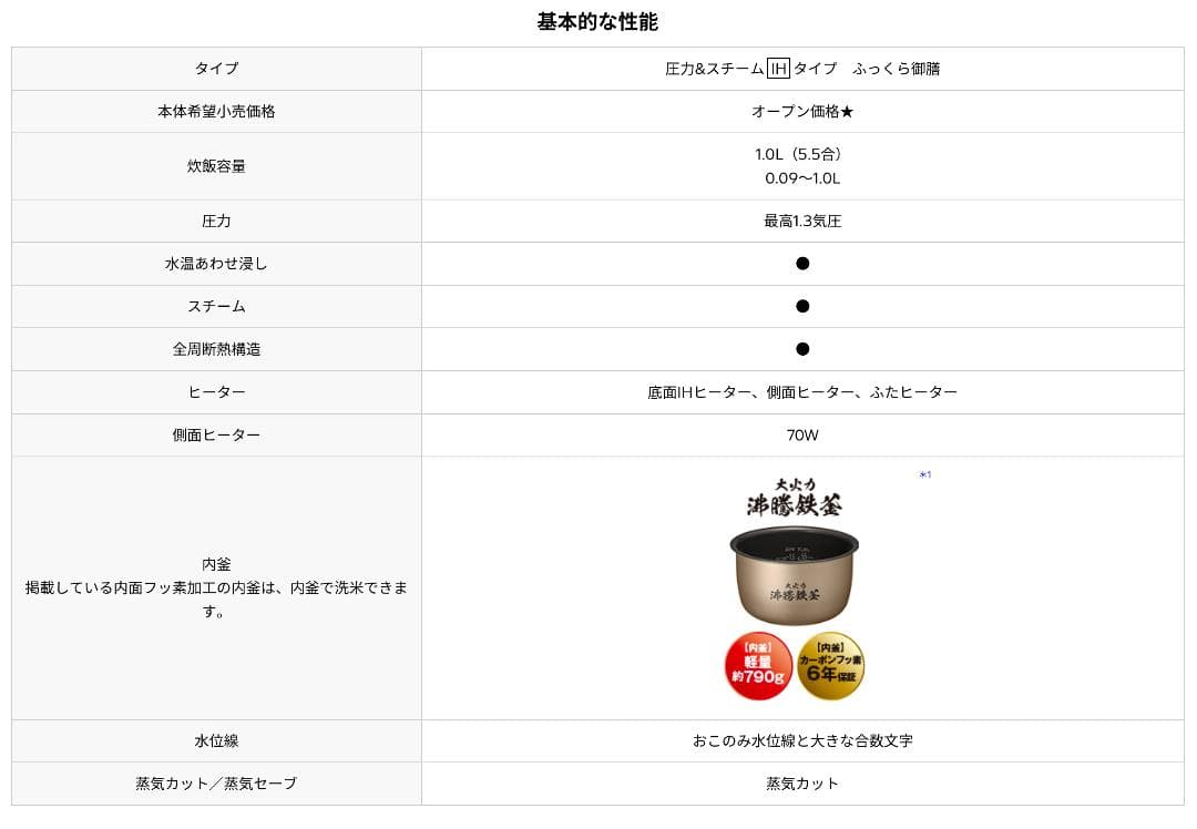 【25年12月購入】日立 ふっくら御前 RZ-W100GM K 漆黒 5.5合炊