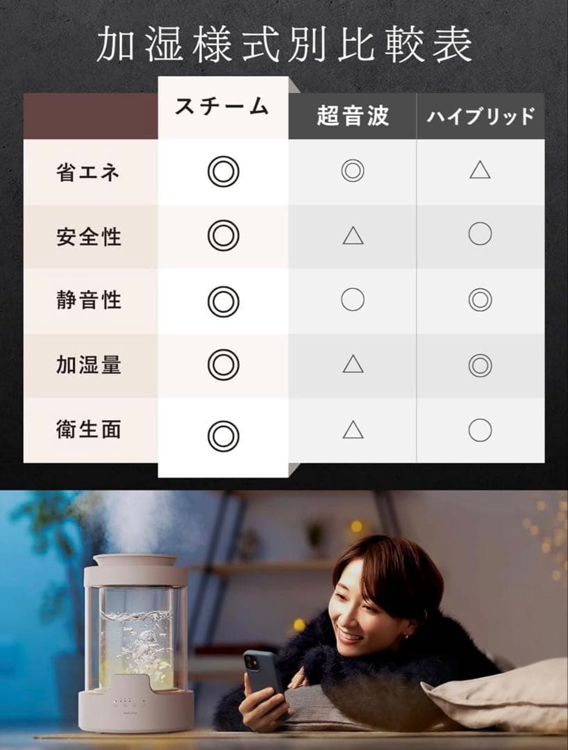 NIPLIFE 3L スチーム式加湿器 100℃高熱抗菌