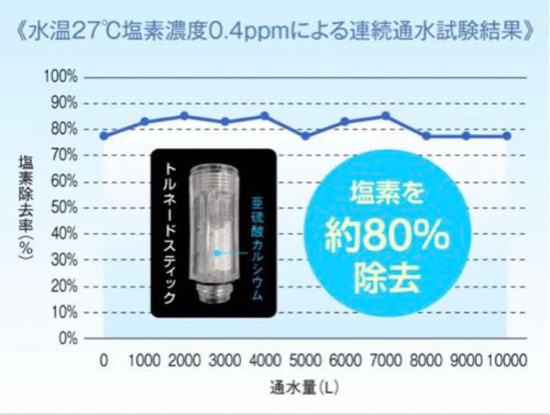 【 本物 】サイエンス ミラブル プラス ウルトラファインミスト シャワーヘッド