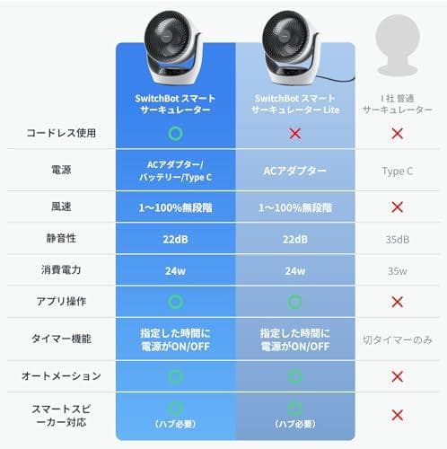 SwitchBot サーキュレーター Lite 静音 首振り - スイッチDXT