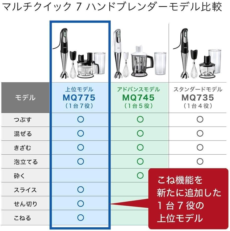 Braun ハンドブレンダーMQ775 1台7役 400W
