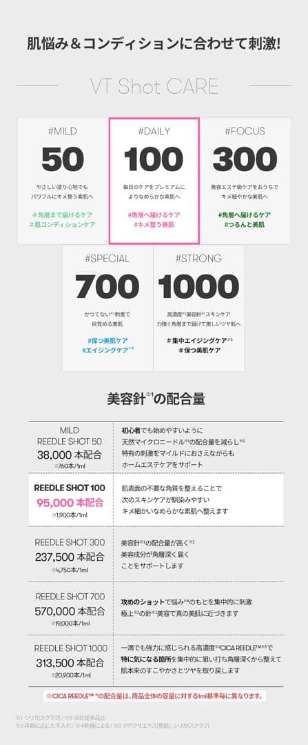 NO.1 針美容液 リードルショット 美容針 5本 Qoo10 韓国スキンケア