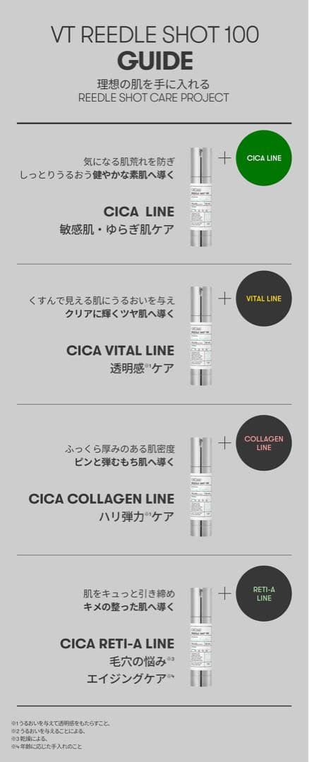 NO.1 針美容液 リードルショット 美容針 5本 Qoo10 韓国スキンケア