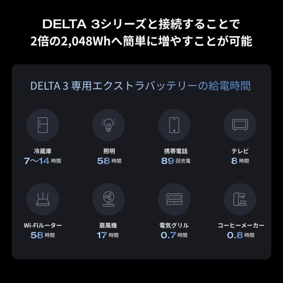 【公式認定整備済品】ECOFLOW DELTA 3 専用エクストラバッテリー