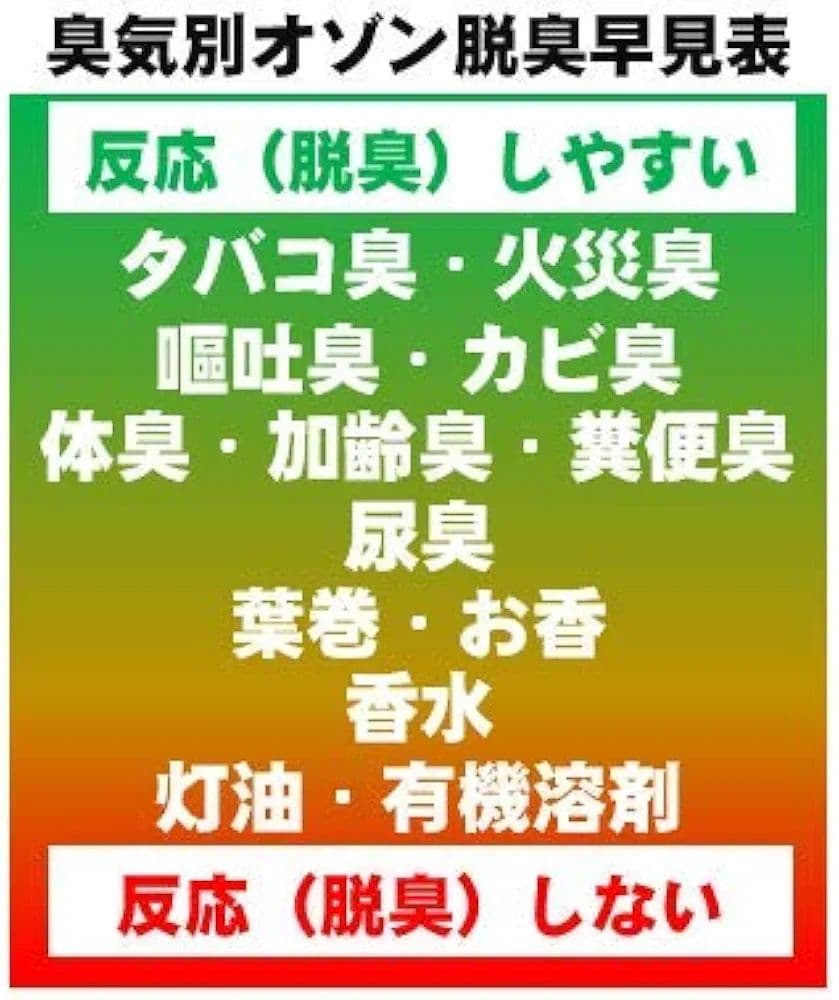 オゾン発生量5000mg 業務用オゾン脱臭器 １２０分タイマー