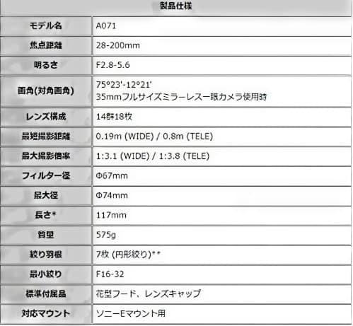 【保証6ヶ月】TAMRON 28-200 F2.8-5.6 Di III RXD