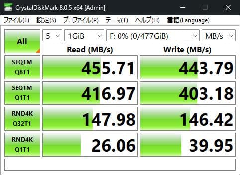 ① 【新品】512GB SSD 2.5インチ SomnAmbulist