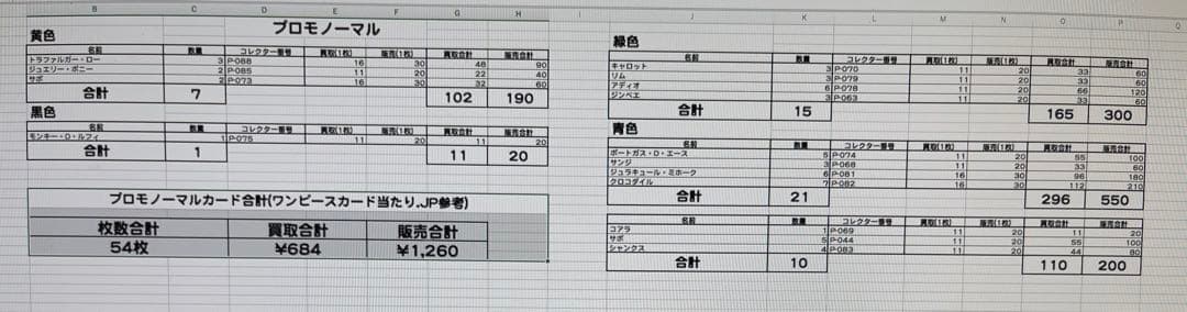 ワンピース カードゲーム & フィギュア セット