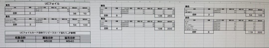 ワンピース カードゲーム & フィギュア セット
