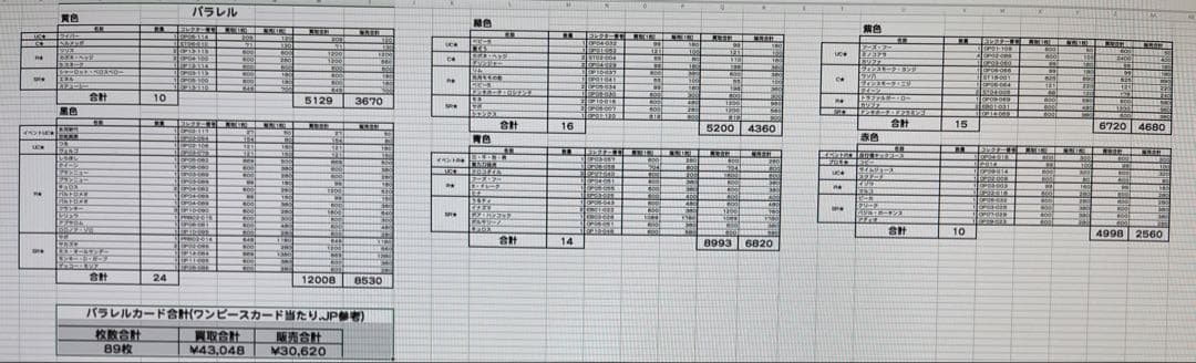 ワンピース カードゲーム & フィギュア セット