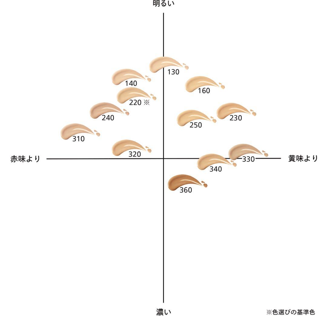 新品 SHISEIDO 資生堂 エッセンス スキングロウファンデーション 240