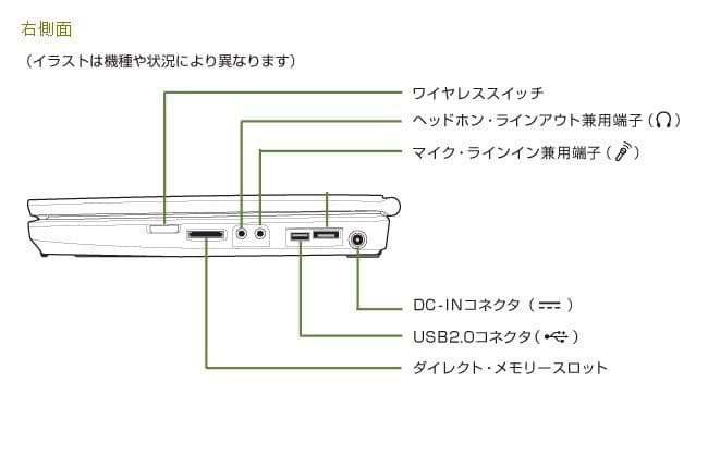家族で使える【フル装備】富士通Win11ノートPC（Office付）