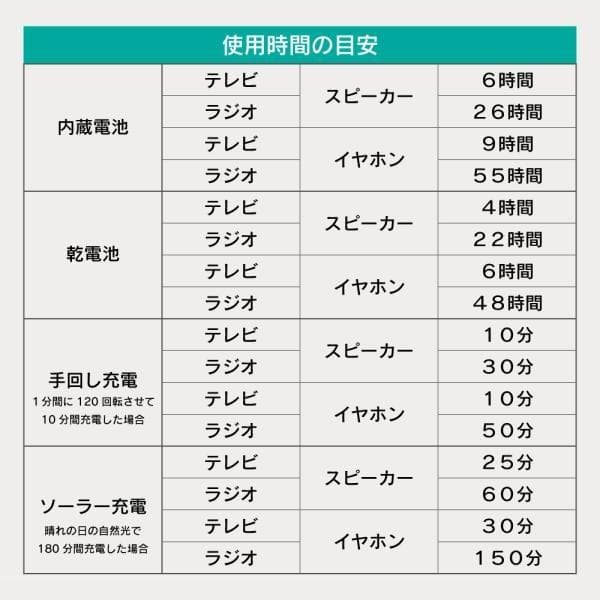 VERSOS ベルソス ポータブルテレビ 録画機能 VS-AK43Y 動作確認済