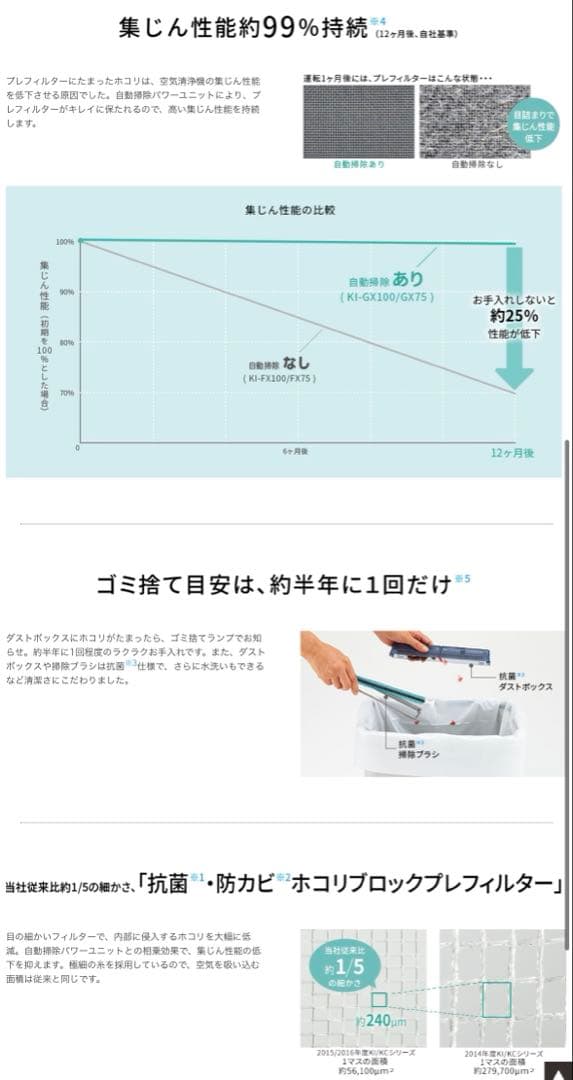 SHARP加湿空気清浄機✨高濃度プラズマクラスターKI-GX100 シャープ