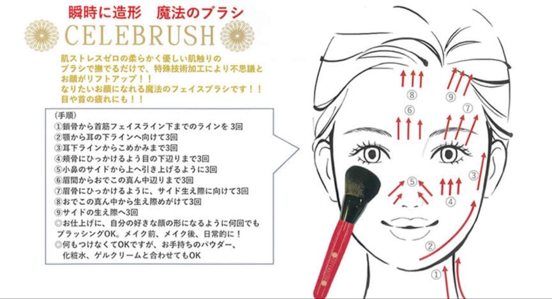 セレブラシ テラヘルツフェイスブラシ 国内正規品