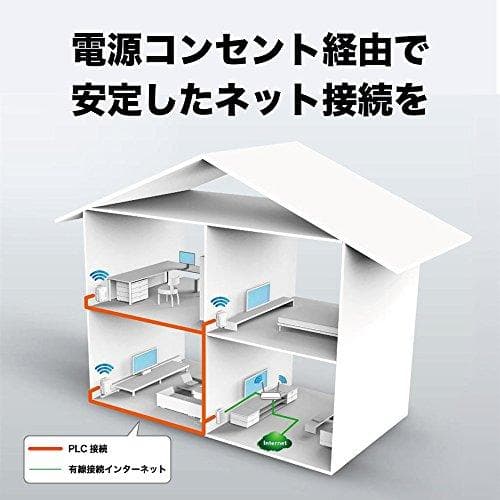 TP-Link PLCアダプター パワーライン インターネット接続 有線LANA