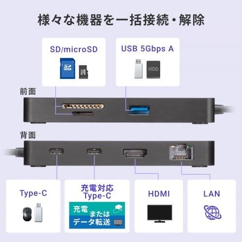 【美品】サンワサプライ USB Type-Cドッキングステーション