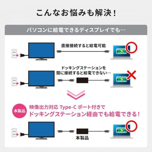 【美品】サンワサプライ USB Type-Cドッキングステーション