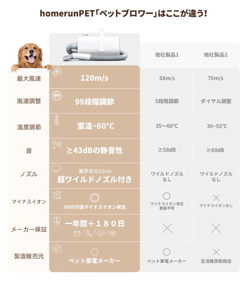 【新品・未開封】runPET ペットブロワー　ペットドライヤー
