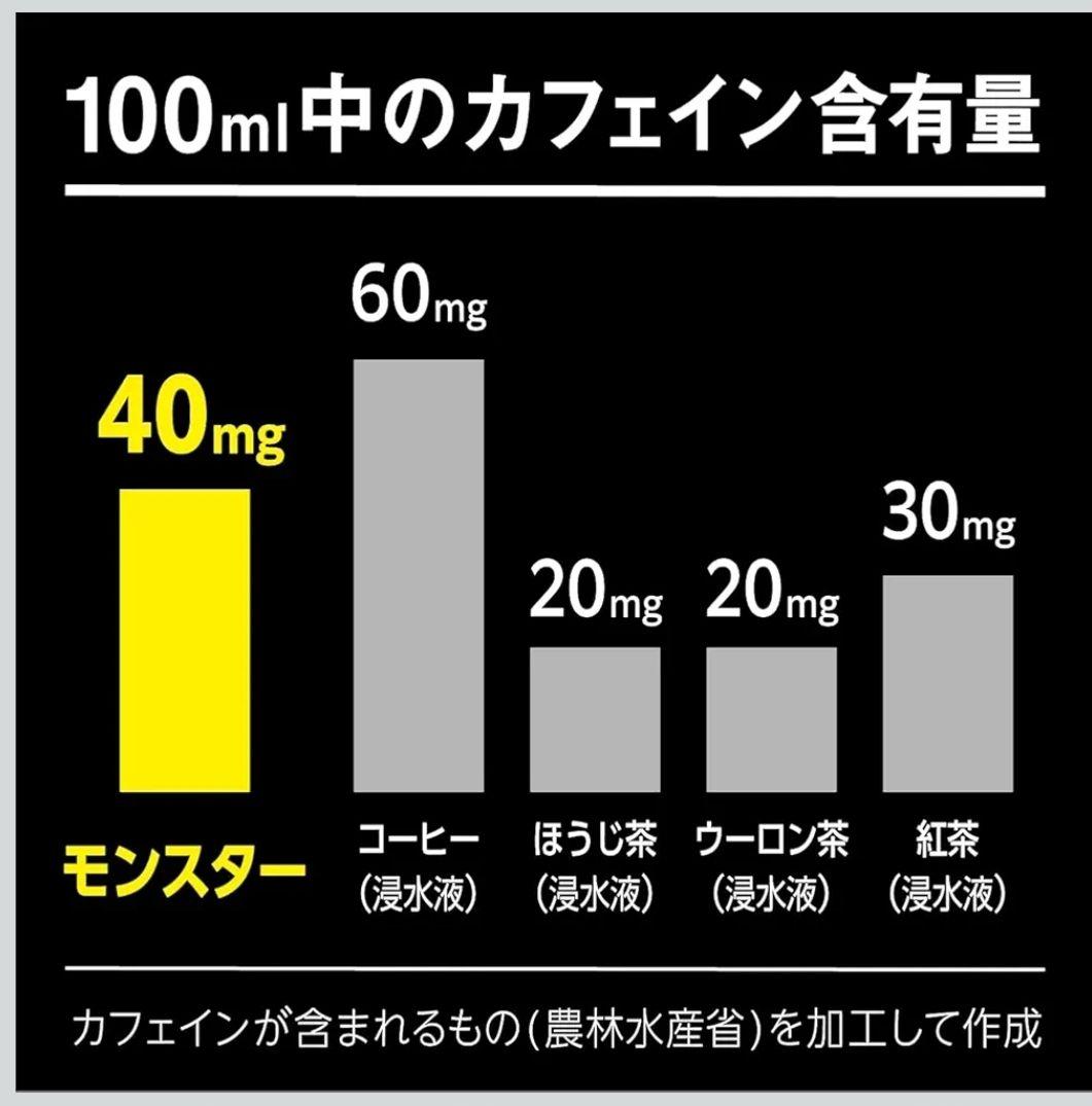 C*t様 Monster Energy Ultra 355ml 24本入り×2箱