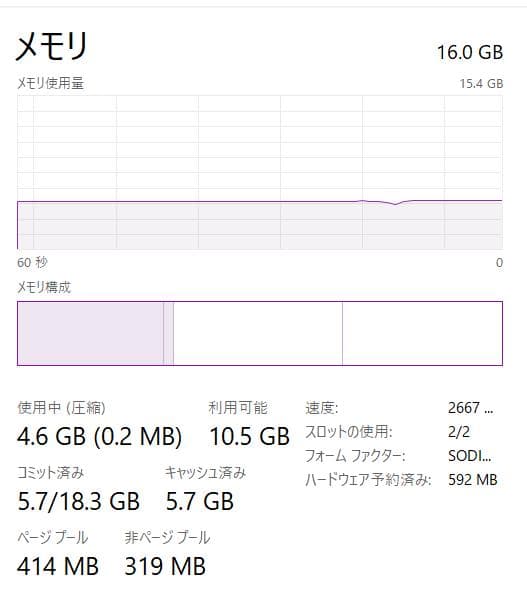 Windowsノート本体 NEC LAVIE Ryzen7 4800U 16GB 1TBSSD Win11
