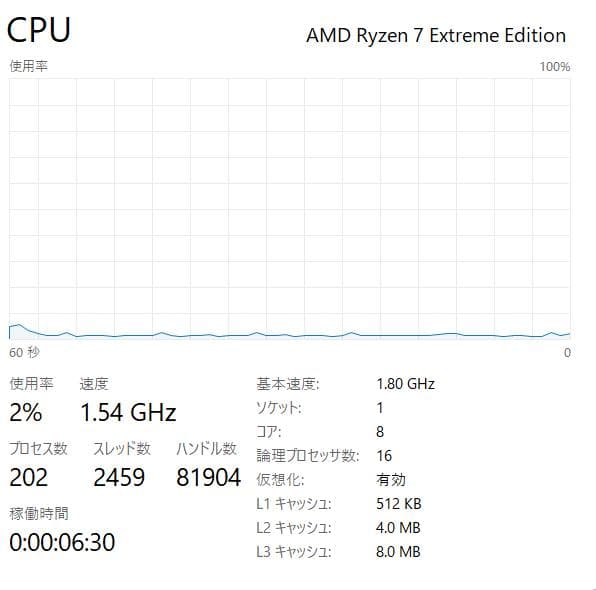 Windowsノート本体 NEC LAVIE Ryzen7 4800U 16GB 1TBSSD Win11