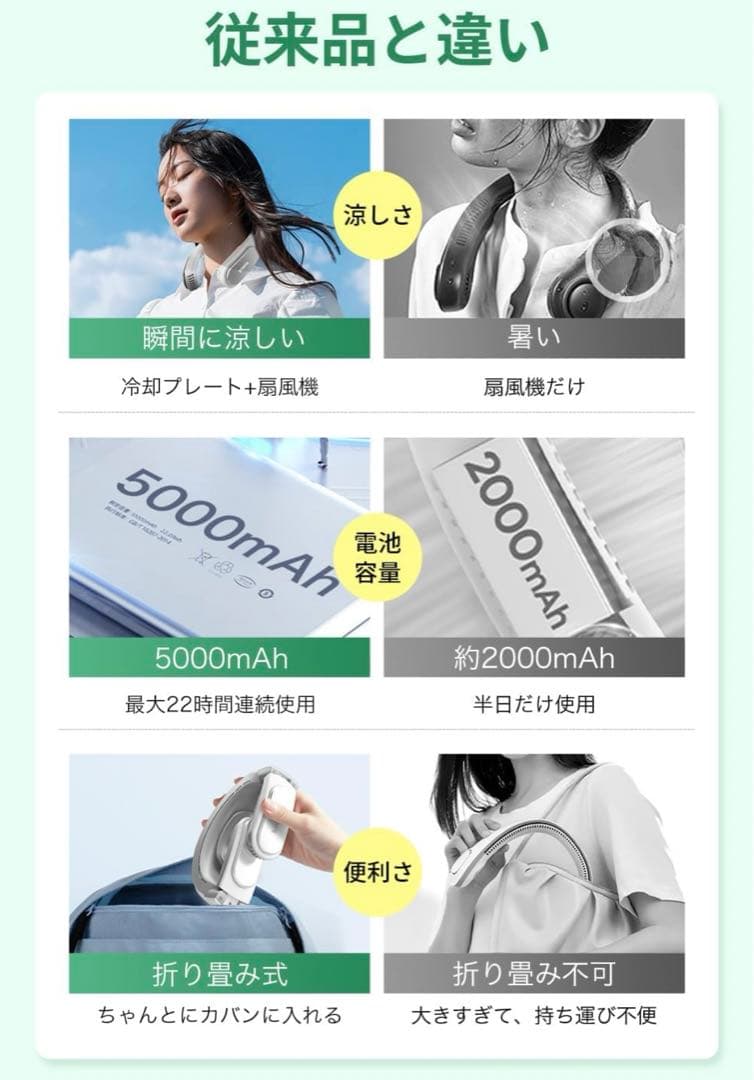 ネッククーラー　首掛け扇風機 冷却プレート ベルチェ冷却