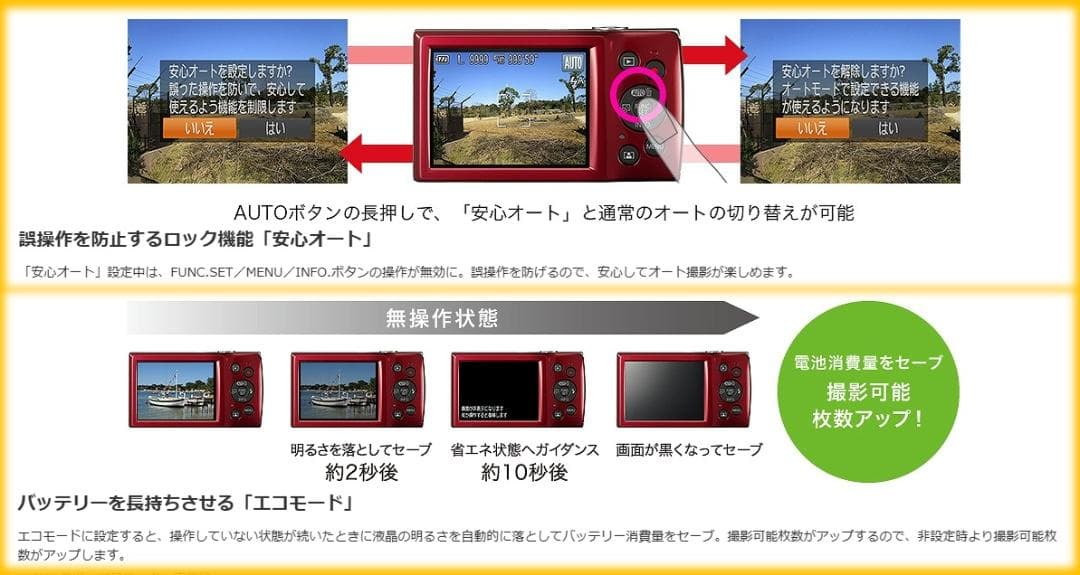特別☆限定1セット】Canon IXY 200 レッド　コンパクトデジタルカメラ