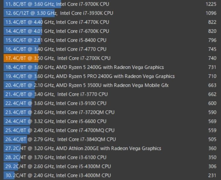 i7 CPU＋マザーボード＋メモリ8GB＋CPUクーラー＋GPUのセット。